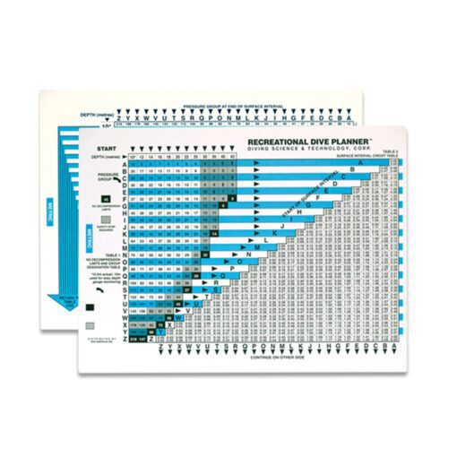 PADI RDP Table