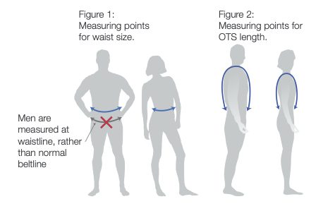 BCD MEASUREMENT INSTRUCTIONS