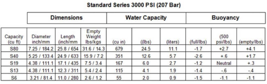Catalina SCUBA Cylinders Size Chart