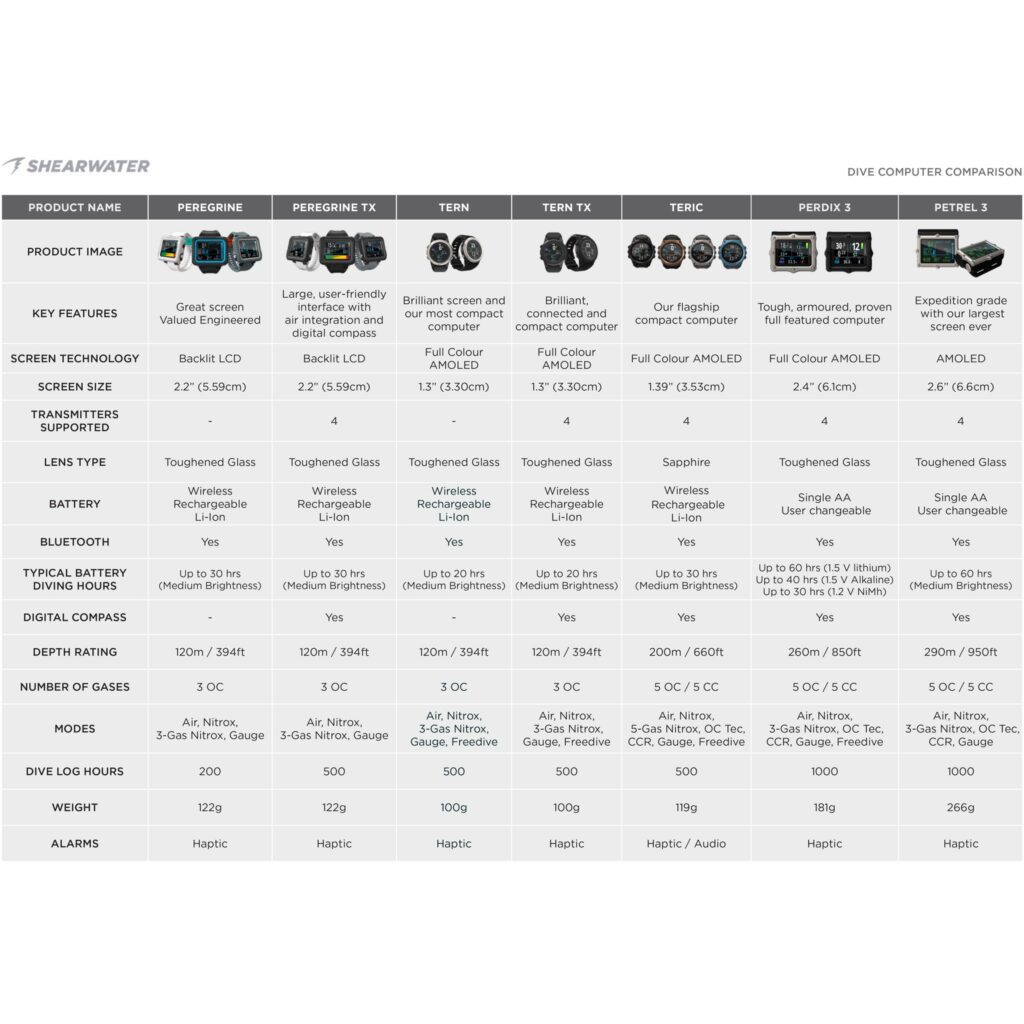 Shearwater Perdix 3 Dive Computer Comparison Chart