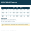 Cressi Women’s Wetsuits size chart with measurements in centimetres