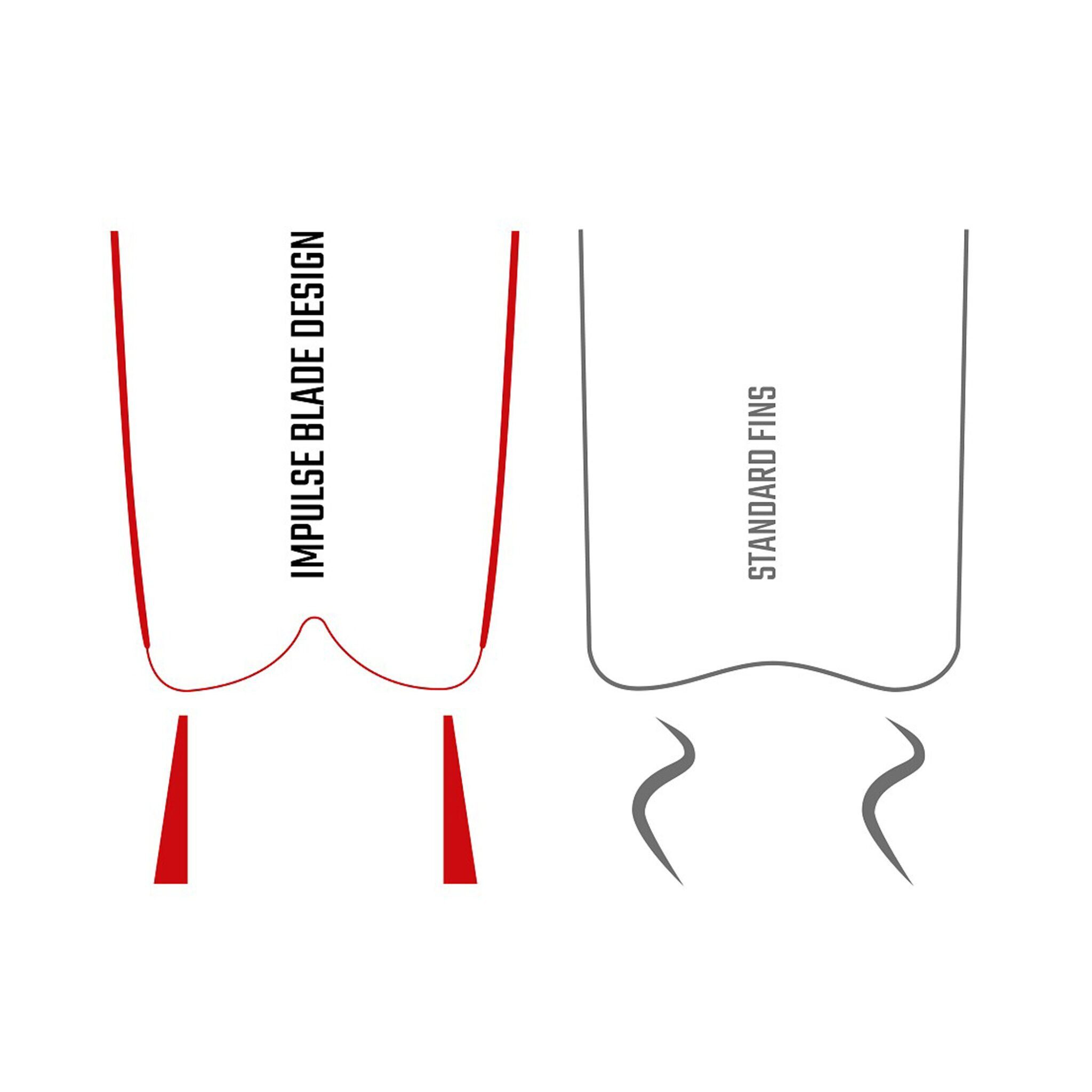 Cressi Gara Modular Impulse swallowtail blade tip design